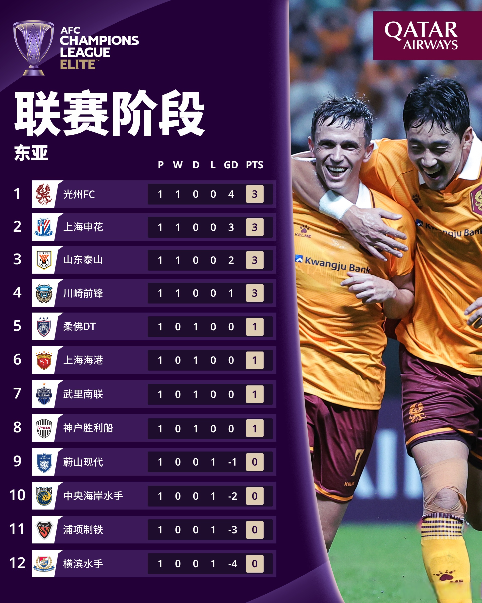 清晨亚冠焦点战,埃因霍温刷新队史纪录,引发热议,赛程密集仍需轮换的简单介绍 清晨亚冠焦点战,埃因霍温刷新队史纪录,引发热议,赛程密集仍需轮换的简单介绍